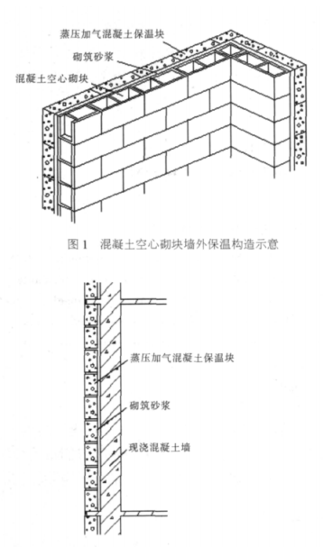 滨江蒸压加气混凝土砌块复合保温外墙性能与构造